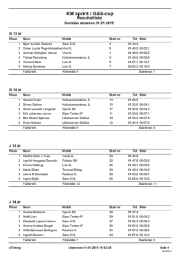 Resultater, KM-sprint, 31. jan. 2015
