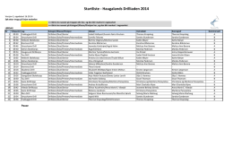 Startliste - Haugalands Drilliaden 2014
