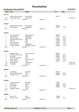 Resultatliste fra Årefjorden rundt lørdag 14.09.