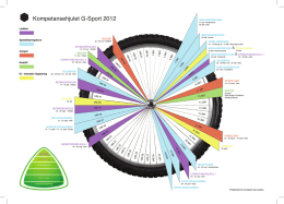 Kompetansehjulet G-Sport 2012