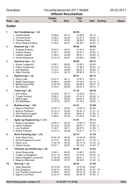 Hovedlandsrennet 2011 Stafett 20.02.2011 Offisiell Resultatliste