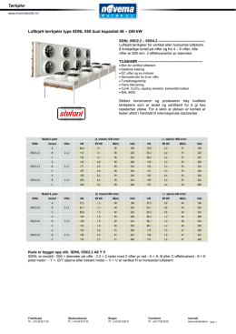 Tørrkjøler Luftkjølt tørrkjøler type SDNL 050 dual kapasitet 48 – 249