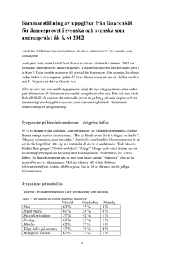 Ämnesprovet för årskurs 6, 2012 - Nationella prov i svenska och