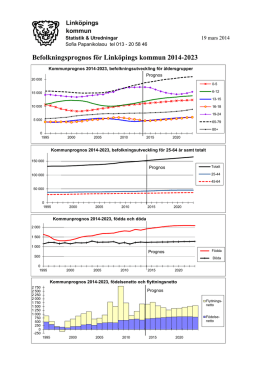 Befolkningsprognos för Linköpings kommun 2014-2023