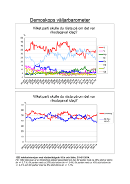 Väljarbarometer Över tid 1990 och framåt-sd-2014-Jan