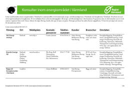 Konsulter inom energiområdet i Värmland (pdf)