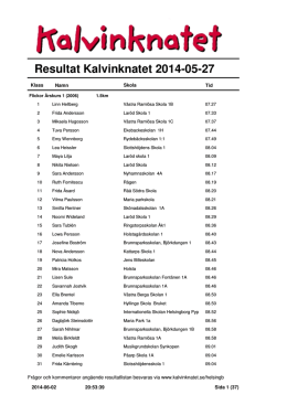Resultat Kalvinknatet 2014-05-27