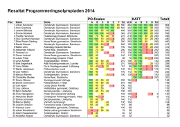 Resultat Programmeringsolympiaden 2014