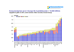 Konsumentpriser på el i Europa för hushållskunder > 15.000 kWh/år.