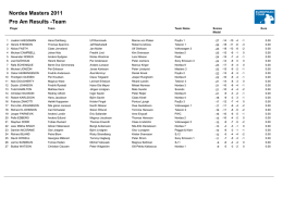 Pro Am Results -Team Nordea Masters 2011