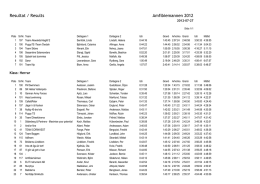 Resultat / Results Amfibiemannen 2012