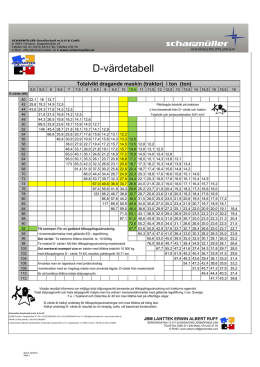 SCHARMÜLLER D-värde tabelle. svensk version