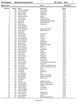Resultatlista Midsommarloppet 2013 Sida 1 Tid: 20:51