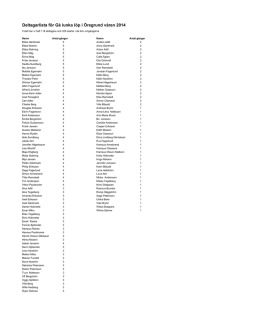 Sammanlagd deltagarlista våren 2014