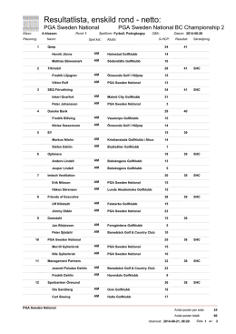 Se hela resultatlistan från PGA Sweden National Business Club
