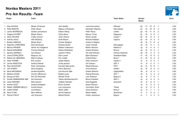 Pro Am Results -Team Nordea Masters 2011