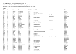 Varbergsloppet - Anmälningsläge 2014-07-10
