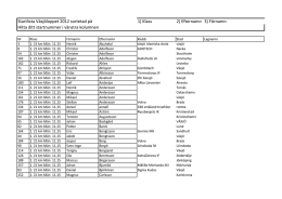 Startlista Växjöloppet 2012 sortetad på 1) Klass 2) Efternamn 3