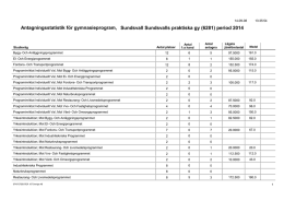 Antagningsstatistik för gymnasieprogram, Sundsvall Sundsvalls