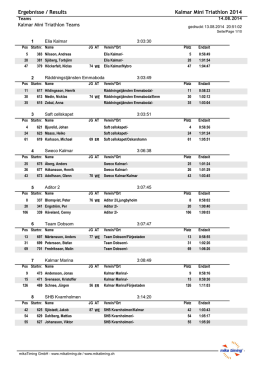 Ergebnisse / Results Kalmar Mini Triathlon 2014