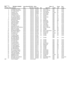 Kaleo MTB 2014 Results