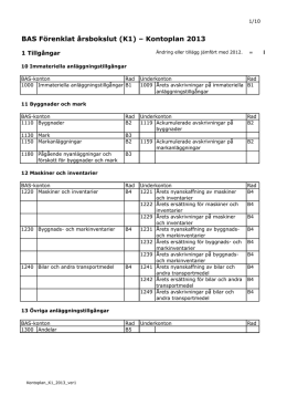 BAS Förenklat årsbokslut (K1) – Kontoplan 2013