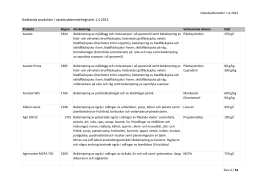 Godkända produkter i växtskyddsmedelregistret 1.4.2013
