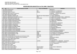 Liste des assujettis à la TVA - Province de l`Equateur
