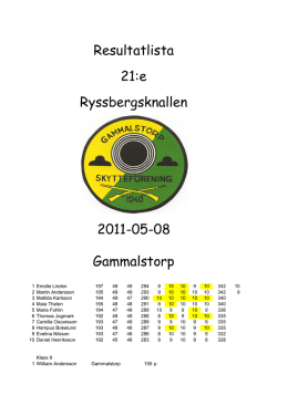 Resultatlista 21:e Ryssbergsknallen 2011-05-08