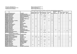 Läkemedelslista, 2011
