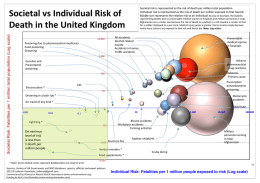 Societal vs. Individual Risk of Death in the United Kingdom
