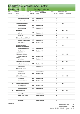 resultat 1.57 Mb PDF - Falsterbo Golfklubb