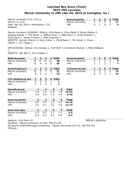Lacrosse Box Score (Final) 2015 VMI Lacrosse Mercer University vs