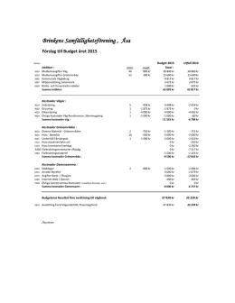 Forslag till budget 2015456.91 kB