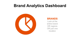 Brand Analytics Dashboard wop