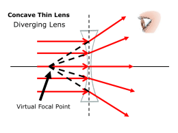 Concave Thin Lens - King`s Senior Science