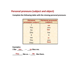 Personal pronouns (subject and object) Complete the following table with the missing personal pronouns Personal pronouns (subject)  Personal pronouns (object)  I You he She it we You they  Examples: him He likes me. I like ______ .