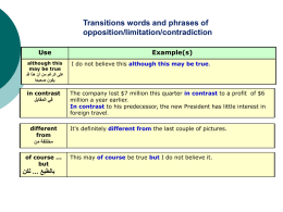 Transitions words and phrases of opposition/limitation/contradiction Use  Example(s)  although this may be true  على الرغم من أن هذا قد   يكون صحيحا   I do not believe this although this.