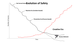 Evolution of Safety  No Formal Interest  Number of Injuries  Reactive Era (Incident-based)  Preventive Era (Process-based)  Creative Era  Human Behavior  Time   The Keys to an IIF® Workplace  Safety leadership can come.