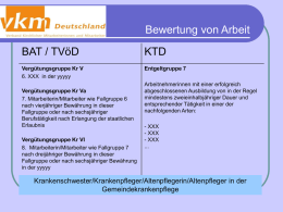 Bewertung von Arbeit BAT / TVöD  KTD  Vergütungsgruppe Kr V 6. XXX in der yyyyy  Entgeltgruppe 7  Vergütungsgruppe Kr Va 7.