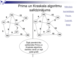 Prima un Kraskala algoritmu salīdzinājums V2  V2 V1  V1  V35 V5  Turpināt  V4  V45 V6 V5  Šajā piemērā tiks salīdzināta Prima un Kraskala algoritmu darbība vienā un tajā pašā grafā  Beigt  V7  Iepriekšējais Pauze  V3 Nākošais  V7 V6   Prima un Kraskala algoritmu salīdzinājums V2  V2 V1  V1  V35 V5  Turpināt  V4  V45 V6 V5  Abi algoritmi meklē grafa minimālo karkasu un.
