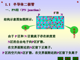 1. 1 半导体二极管 一、PN结（PN junction）  扩散  N 结构示意图如图所示， - - - - + + + + - - - - ++ ++ - - - -