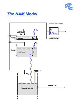 The NAM Model   Evaporation   Overland flow The excess rainfall is divided between overland flow and infiltration   Overland flow The overland flow varies with the soil moisture:   Overland flow The.