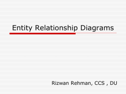 Entity Relationship Diagrams  Rizwan Rehman, CCS , DU   Software Analysis & Design Universe of Discourse  REQUIREMENTS COLLECTION AND ANALYSIS  FUNCTIONAL ANALYSIS APPLICATION PROGRAM DESIGN   Description of requirements of users  data modelling, process.