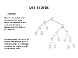 Les arbres Arbres AVL Un arbre AVL est un arbre binaire équilibré dans lequel les profondeurs des deux sous arbres de chaque nœud ne diffèrent pas plus.