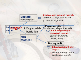 Magnetik (Ferromagnetik)  ditarik dengan kuat oleh magnet. Contoh: besi, baja, nikel, kobalt, gadolinium, disprosium.  Paramagnetik BahanMagnet  Magnet adalah benda yang dapat menarik ditarik dengan sangat bahan benda lain Non Magnetik  lemah.