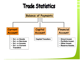 Balance of Payments  Current Account • • • •  Bal. on Goods Bal. on Services Bal. on Income Bal. on Current Transfers  Capital Account Capital Transfers  Financial Account • • • •  Direct Invest. Portfolio Invest. Other Invest. Reserve Assets.