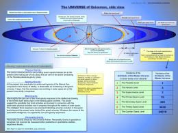 WWW.TMRUSSIA.ORG – TEACHING MISSION IN RUSSIA  The UNIVERSE of Universes, side view Dashed line shows a cross section one of Superuniverses  First outer.