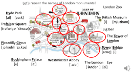 Let’s repeat the names of London monuments! London Zoo Hyde Park [ai] [pɑ:k]  The British Museum [i] [mjuzi:əm]  Trafalgar Square [trəfælɡɚ ˈskwɛə(r)]  Big Ben The Tower of London  Piccadilly Circus [ˌpɪkədɪli ˈsɜːkəs]  Buckingham.