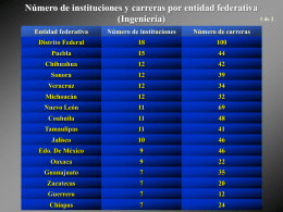 Número de instituciones y carreras por entidad federativa 1 de 2 (Ingeniería) Entidad federativa  Número de instituciones  Número de carreras  Distrito Federal  Puebla  Chihuahua  Sonora  Veracruz  Michoacán  Nuevo León  Coahuila  Tamaulipas  Jalisco  Edo.